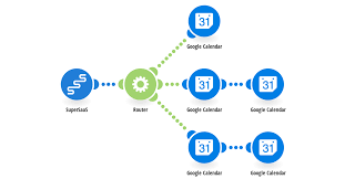 Google Calendar Integrations Integromat