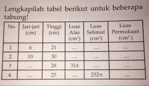 Ayo, cari tahu warna kesukaan siti dan temantemannya! Lengkapilah Tabel Berikut Untuk Beberapa Tabung Brainly Co Id