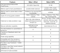 Particular Adidas Shoe Size Chart Compared To Nike Adidas Vs