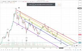 Bitcoin Rainbow Chart July 7 Steemkr