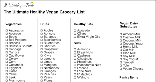 This will help to make sure you don't. Healthy Vegan Grocery List Copy 2 The Thriving Vegan
