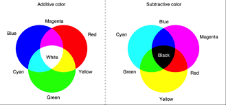 If you are looking for colour schemes with particular color codes, simply enter those. What Colors Make Navy Blue What Two Colors Make Navy Blue