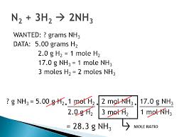 How Is A Mole Ratio Used In Stoichiometry Socratic Chemistry Lesson College Planning