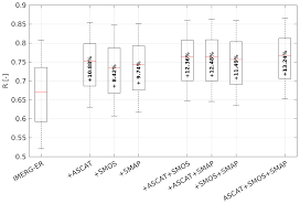 Return, financial statement company watch 5 latest information of a company financial comparisons 2 financial guide.senangpay.myssm / business registration form. Hess A Daily 25 Km Short Latency Rainfall Product For Data Scarce Regions Based On The Integration Of The Global Precipitation Measurement Mission Rainfall And Multiple Satellite Soil Moisture Products