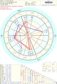 Free Chart Birth Chart Natal Charts Birth Chart Astrology