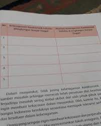 Keberagaman Karakteristik Individu Di Lingkungan Tempat Tinggal Brainly Co Id