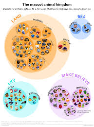 Grab your pen and paper and follow along as i guide you through these step by step drawing instructions. For Aspiring Performers The Nba Is The Best Place To Be A Mascot Fivethirtyeight