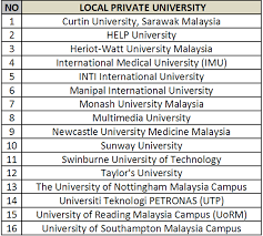 International students searching for universities in malaysia with cheap or low tuition fee have a lot to gain from this article. Apply Great Eastern Scholarship 2019 For Students Lepasan Spm Pendidikanmalaysia Com