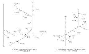 The purpose of the meeting is to allow persons an opportunity to present data and comments on the general need to update the current michigan residential code with the 2021 edition of the. Appendix N Venting Methods 2015 Michigan Residential Code Upcodes