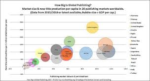 Looking To Attract Stakeholders And Financial Contributions Bookmap An Effort To Gather And Analyze Global Book Publis Publishing Book Publishing Infographic