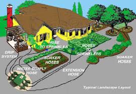 Check spelling or type a new query. Automatic Garden Sprinkler System