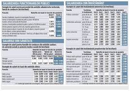 Potrivit lui, acest lucru este interzis prin lege, chiar dacă municipalitatea are bani, transmite ipn. Controverse Privind Noua Lege A SalarizÄƒrii Bugetarilor Cat Ar Urma SÄƒ CaÈ™tige Doctorii Profesorii È™i FuncÈ›ionarii Publici Europa Fm