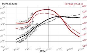 Exhaust Header Tube Sizing And Length