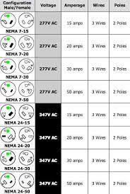 Check spelling or type a new query. 220 Volt Plug Receptacles Configurations Askmediy