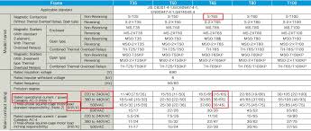 Contactor Selection Chart For Star Delta Starter Siemens