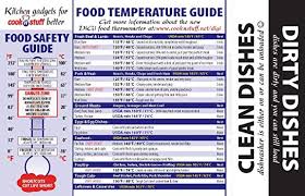 Buy Meat Temperature Chart Guide And Dirty Clean Dishwasher