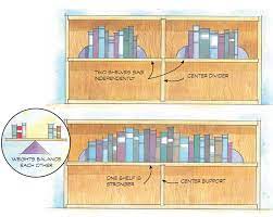 Unfortunately, however, adjustable shelves are more prone to sagging than fixed shelves, as anyone who has loaded a cheap ikea bookshelf with all of their college textbooks can attest. Build Stronger Sag Proof Shelves Popular Woodworking Magazine