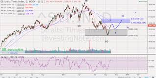 Investment Stock Chart Sharing Sgx 1oct18 Wealth Being