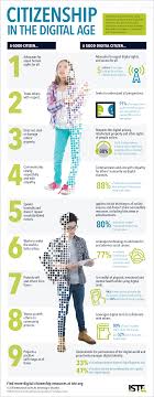Pin On Teaching Technology