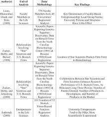 Six japanese chip firms said thursday that they will form a research consortium to further advance. Quantitative And Qualitative Research On University Based Download Table