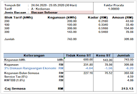 Smk taman universiti, johor bahru 7 months ago. Https Www Tnb Com My Assets Files 2020 04 01faq Diskaun Pakej Rangsangan Ekonomi Pdf