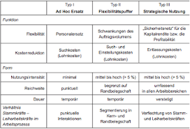 Wann ist der werklohn fällig? Https Www Bzo De Fileadmin Media Infos Downloads Bzo Leiharbeit Werkvertraege Bzo Afg Forum September 2016 Nicht Ins Netz Pdf