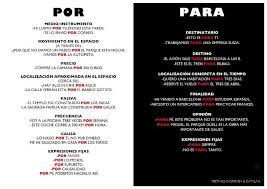 Pin By Casey Boyatt On Por Y Para Teaching Spanish Spanish Classroom Spanish
