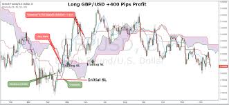 Swing Trade Strategy Pdf Ichimoku Swing Signals Che Fare