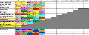 Watch rupauls drag race full series online. Rpdr Edgic