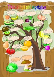 Maybe you would like to learn more about one of these? Tree Of Fruits And Vegetables Esl Worksheet By Indri
