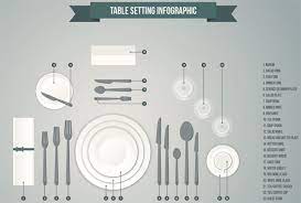 The richest is the russian service style, sometimes known as service a la russe. Types Of Service And Table Settings In Waiter And Waitress Training Universalclass