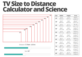 Tv Size To Distance Calculator Also Specifies Approximate