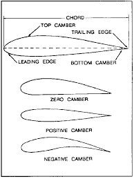 Wing Cross Section Google Search Aircraft Design Hydrofoil Surfboard Foil Boat