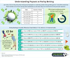 If you've chosen a number of underdogs, your odds will go up. Parlay Betting For 2021 What Happens If There Is A Push