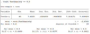 One Sample T Test In Stata Procedure Output And Interpretation Of The Output Using A Relevant Example