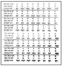 names signs and their significance in vastu kaankini