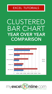 Clustered Bar Chart Year On Year Comparison Chart Excel Myexcelonline Excel Tutorials Microsoft Excel Tutorial Excel