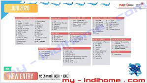 Di sini akira akan menjelaskan cara untuk mengganti paket indihome berdasarkan pengalaman pribadi. Cara Daftar Indihome Nomer 6 Harga Paket Murah Blog Indihome