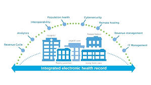 hospital health systems cerner