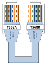 Qué es un cable invertido (cruzado) y para qué sirve? | RESET