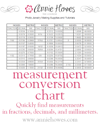 Convert 85 millimeters to inches (show work) formula: Mm Measurements Chart Www Macj Com Br