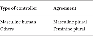 Rethinking Agreement In Spoken Arabic The Question Of Gender In Annali Sezione Orientale Volume 79 Issue 1 2 2019