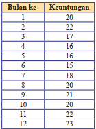 Kunci jawaban buku paket bahasa indonesia kelas 8 bab 2 kurikulum 2013 revisi kkaktri channel info pendidikan. Kunci Jawaban Matematika Kelas 8 Uji Kompetensi 9 Halaman 263 Bab 9 Ilmu Edukasi