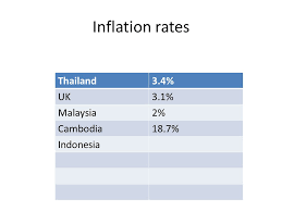 Malaysia's trade surplus widened to myr 17.9 billion in february 2021 from myr 12.6 billion in the same month a year ago, and above market meanwhile, purchases of intermediate goods declined by 0.2 percent. T Lwqqrpsc4 Inflation Balance Of Payments Ppt Download