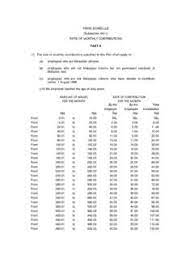 Mekanisme pelan tindakan bagi caruman kumpulan wang simpanan pekerja (kwsp) untuk suri rumah akan diperhalusi dengan segera. Jadual Ketiga Bi New Latest 010713 Kwsp Laman Utama Jadual Ketiga Bi New Latest 010713 Kwsp Laman Utama Pdf Pdf4pro