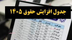 اندیشه معاصر - جدول افزایش حقوق 1405/ میزان افزایش حقوق در سال 1405 چقدر است ؟