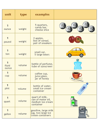 Infographic Of Examples Of Units Of Measurement For Kids