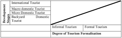Highlight your biggest accomplishments and attributes here. Contribution Of Domestic Tourism To Sustainable Tourism Development Intechopen