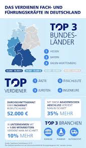 Viele kunden von banken sind überrascht, wenn beim abschluss eines kreditvertrages verlangt wird, dass sie eine klausel über eine gehaltsabtretung unterschreiben. Gehalt So Viel Bekommen Top Verdiener