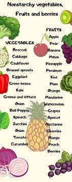 We did not find results for: The Starch Solution Diet Fiber Food Factory